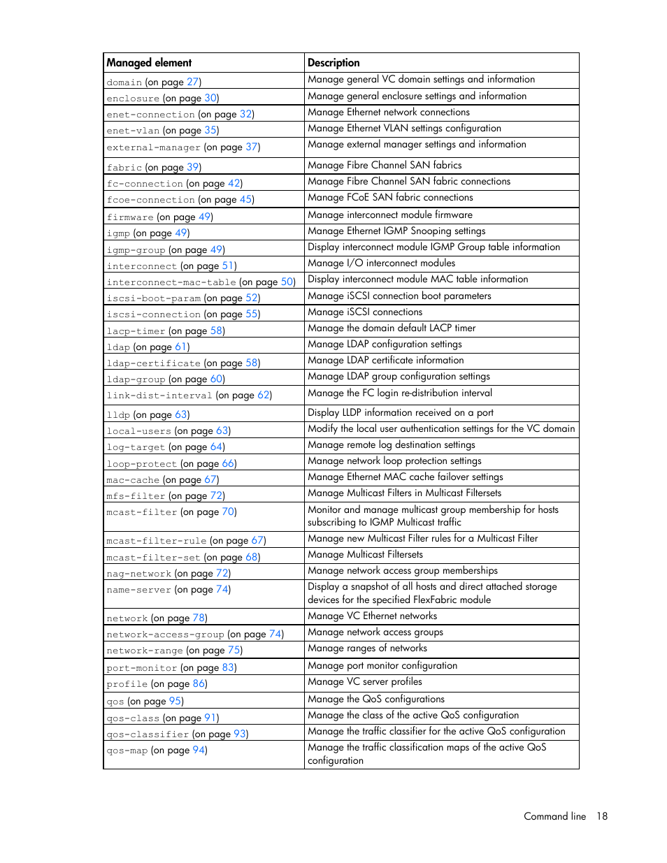 HP Virtual Connect Flex-10 10Gb Ethernet Module for c-Class BladeSystem User Manual | Page 18 / 205