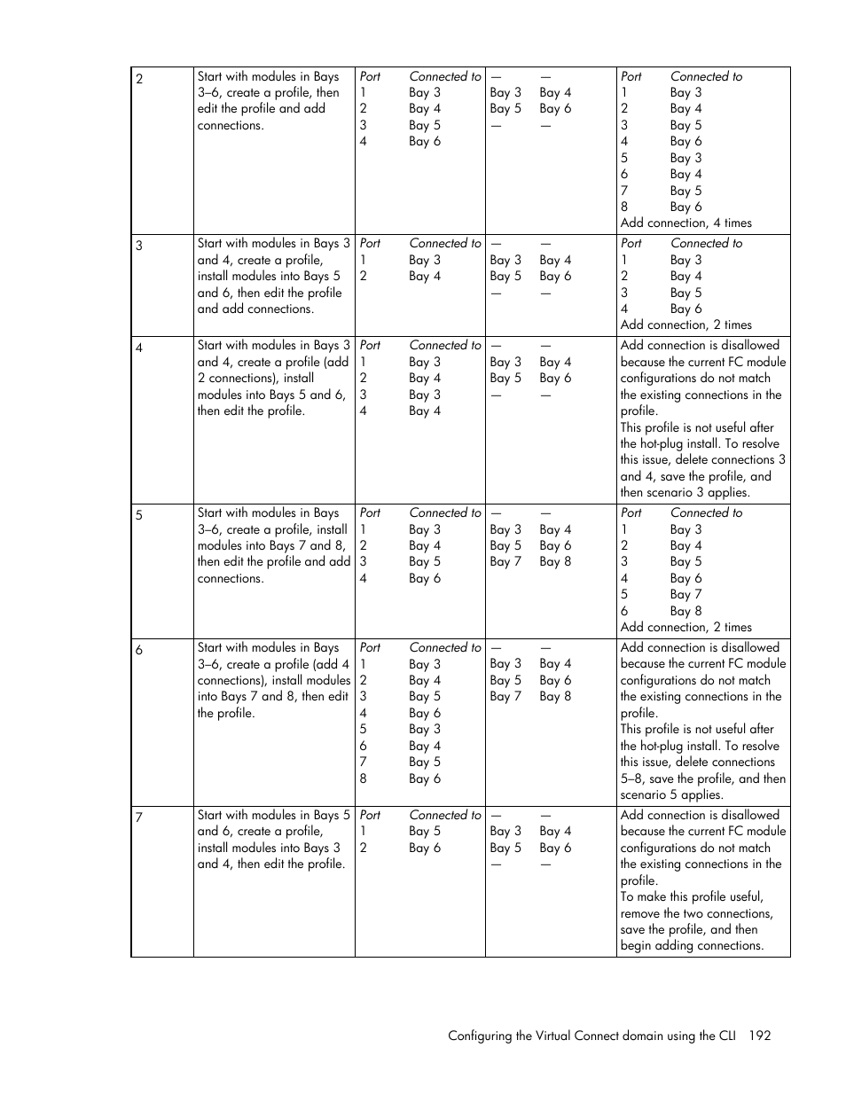 HP Virtual Connect Flex-10 10Gb Ethernet Module for c-Class BladeSystem User Manual | Page 192 / 205