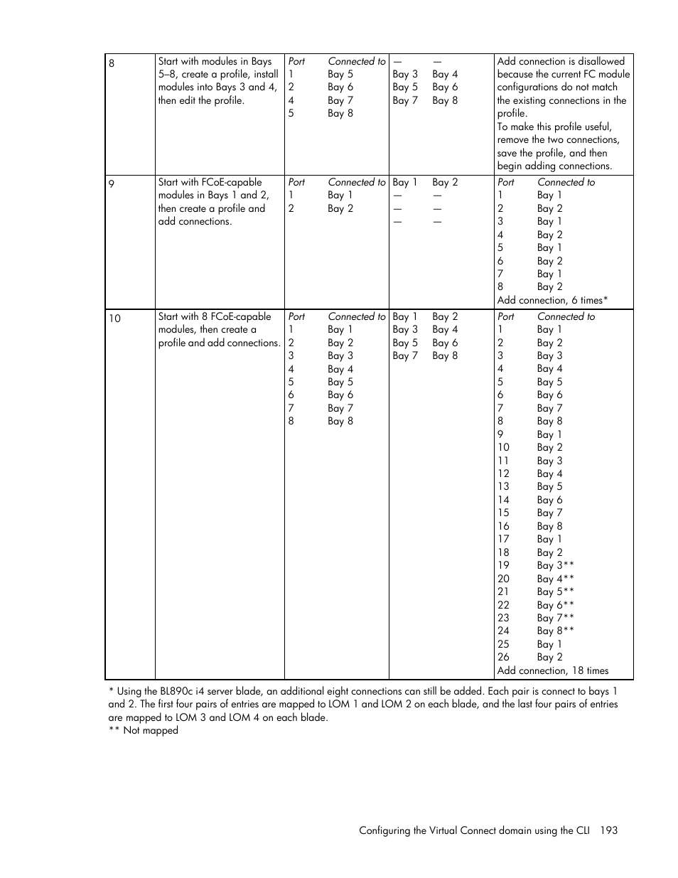 HP Virtual Connect Flex-10 10Gb Ethernet Module for c-Class BladeSystem User Manual | Page 193 / 205