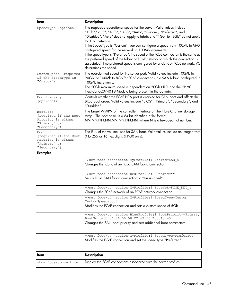 HP Virtual Connect Flex-10 10Gb Ethernet Module for c-Class BladeSystem User Manual | Page 48 / 205