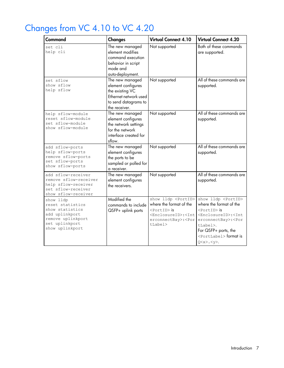 Changes from vc 4.10 to vc 4.20 | HP Virtual Connect Flex-10 10Gb Ethernet Module for c-Class BladeSystem User Manual | Page 7 / 205