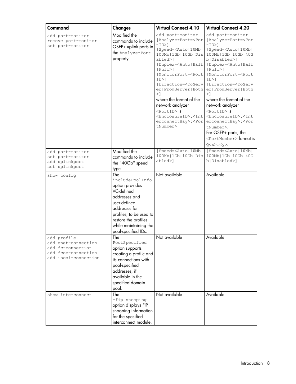 HP Virtual Connect Flex-10 10Gb Ethernet Module for c-Class BladeSystem User Manual | Page 8 / 205