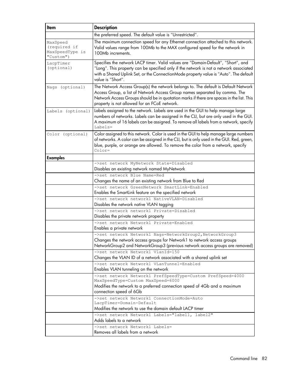 HP Virtual Connect Flex-10 10Gb Ethernet Module for c-Class BladeSystem User Manual | Page 82 / 205