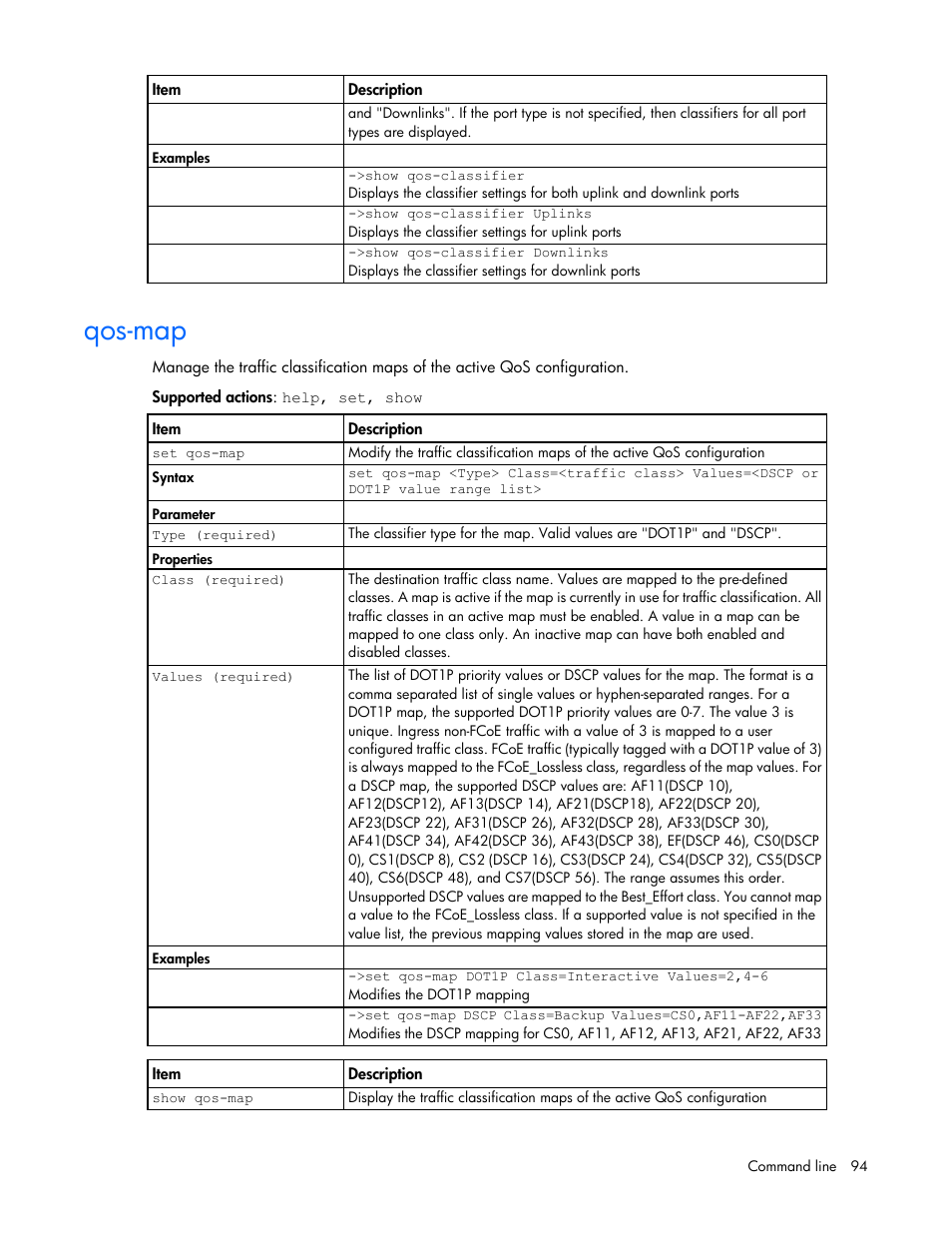 Qos-map | HP Virtual Connect Flex-10 10Gb Ethernet Module for c-Class BladeSystem User Manual | Page 94 / 205