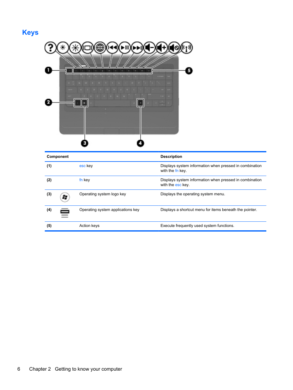 Keys | HP Compaq 435 Notebook PC User Manual | Page 16 / 92