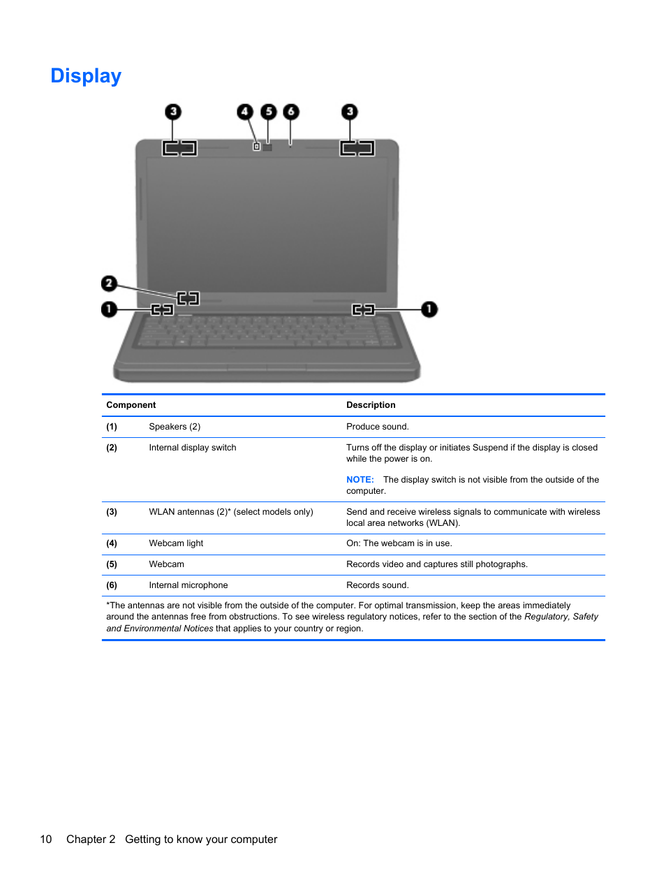 Display | HP Compaq 435 Notebook PC User Manual | Page 20 / 92