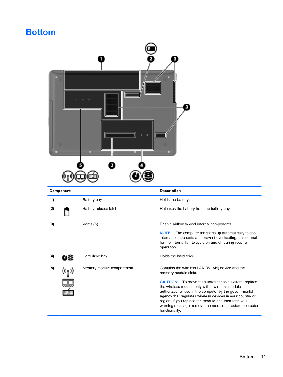 Bottom | HP Compaq 435 Notebook PC User Manual | Page 21 / 92