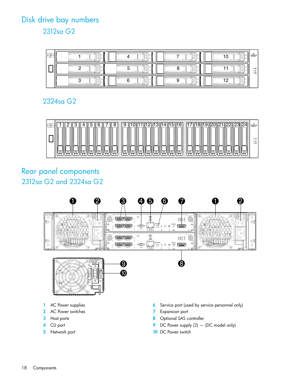 Disk drive bay numbers, Rear panel components, 2312sa g2 and 2324sa g2 | HP 2000SA G2-Modular-Smart-Array User Manual | Page 18 / 76