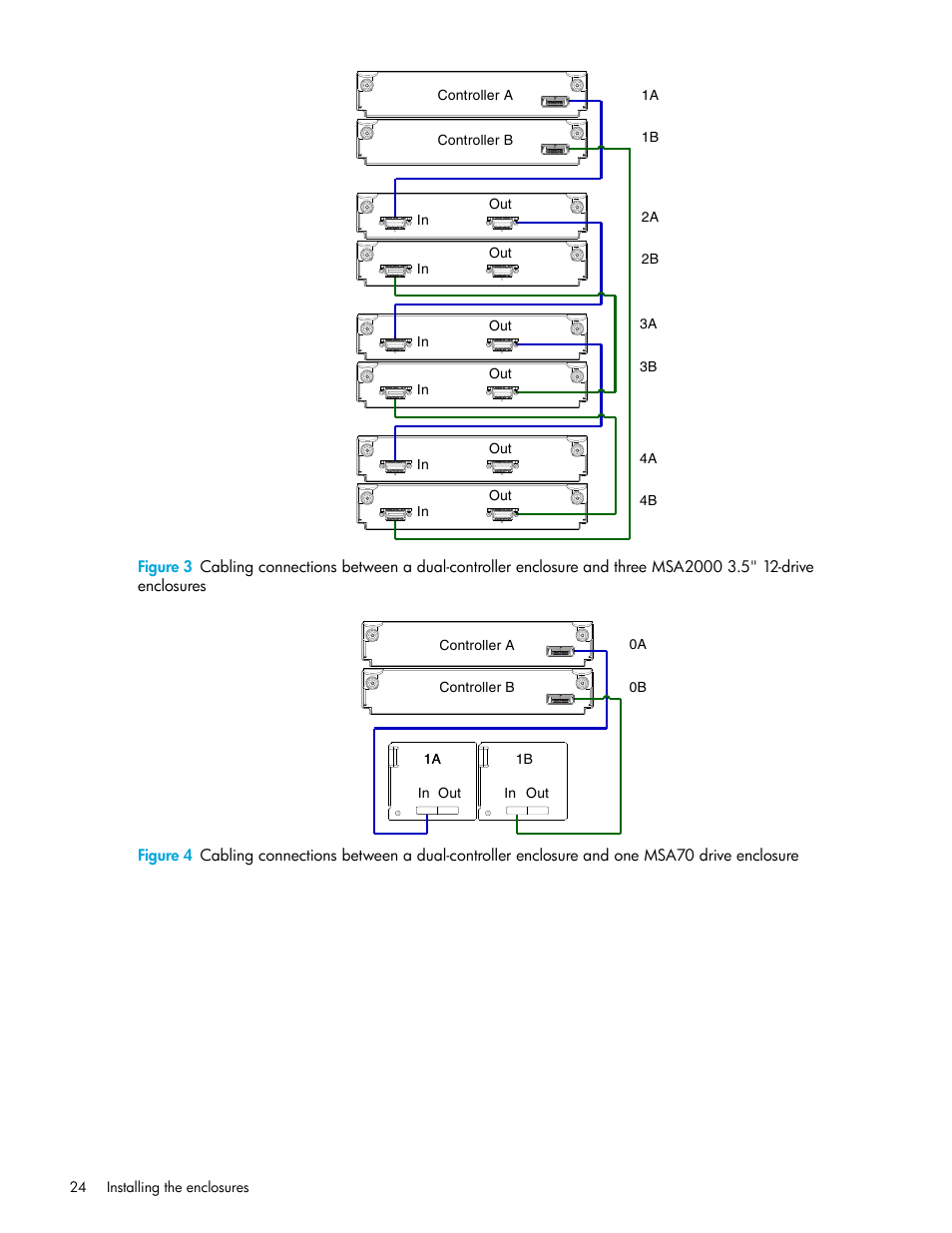 Figure 3 | HP 2000SA G2-Modular-Smart-Array User Manual | Page 24 / 76