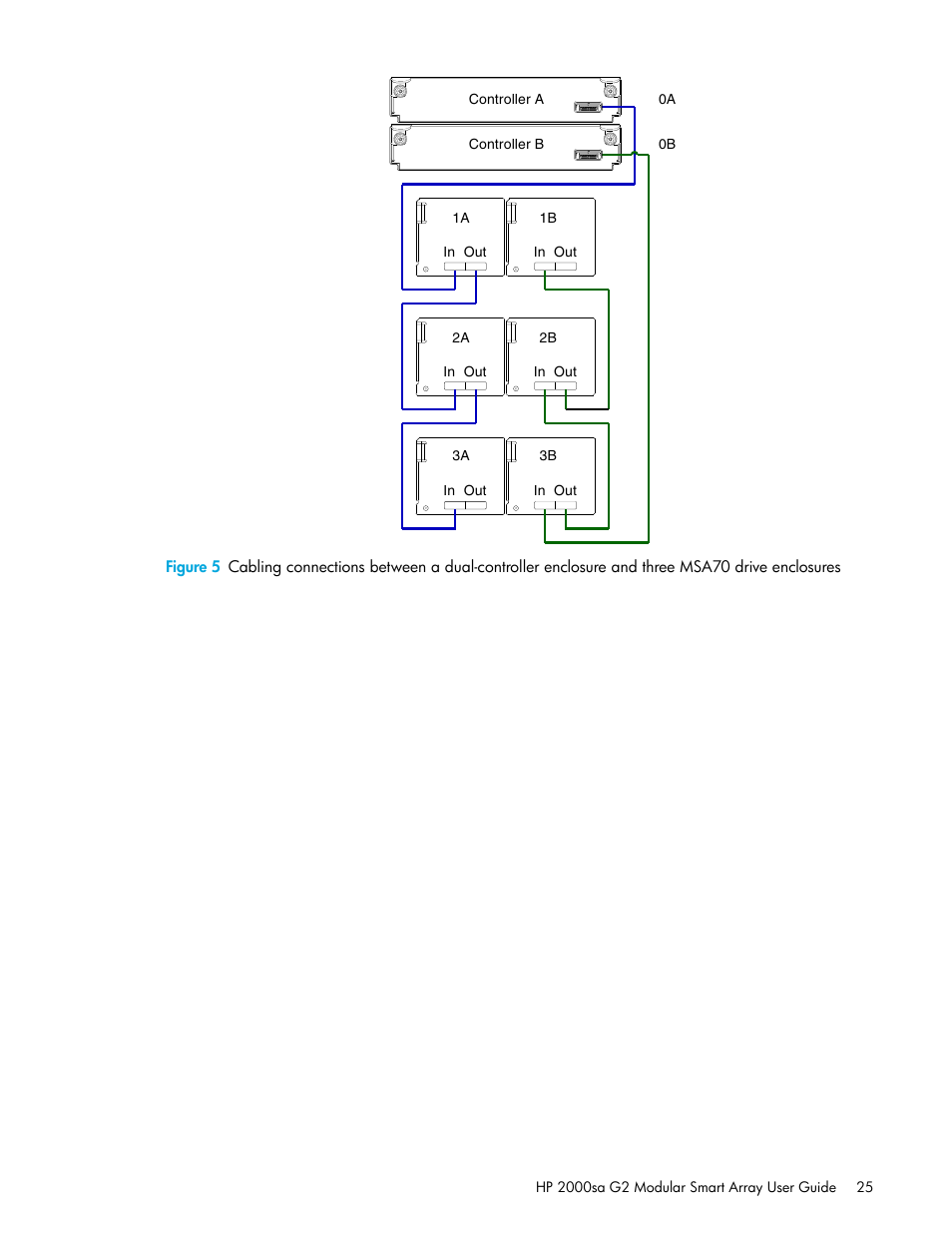 HP 2000SA G2-Modular-Smart-Array User Manual | Page 25 / 76