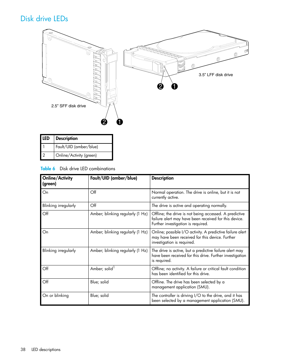 Disk drive leds, 6 disk drive led combinations, Disk dr | HP 2000SA G2-Modular-Smart-Array User Manual | Page 38 / 76