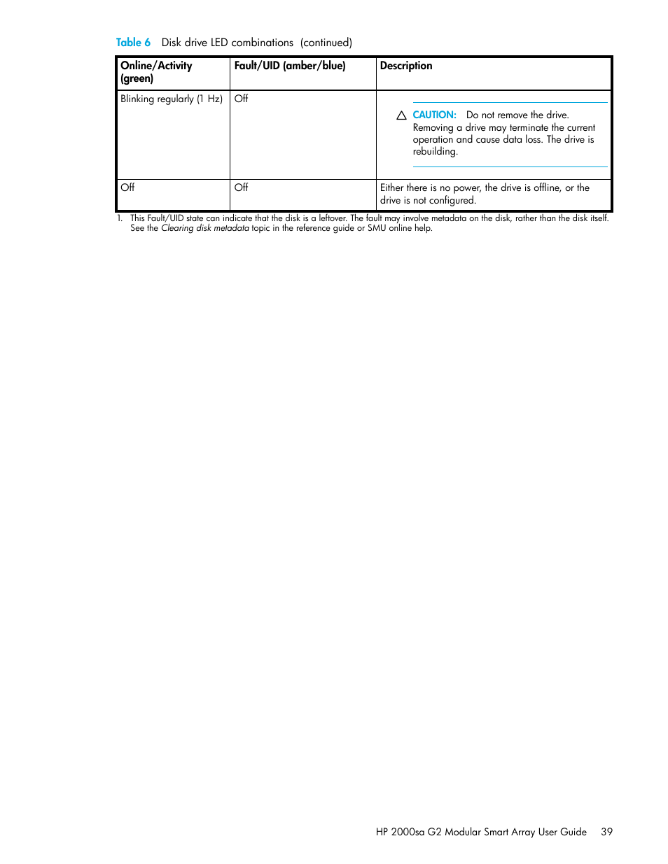 HP 2000SA G2-Modular-Smart-Array User Manual | Page 39 / 76