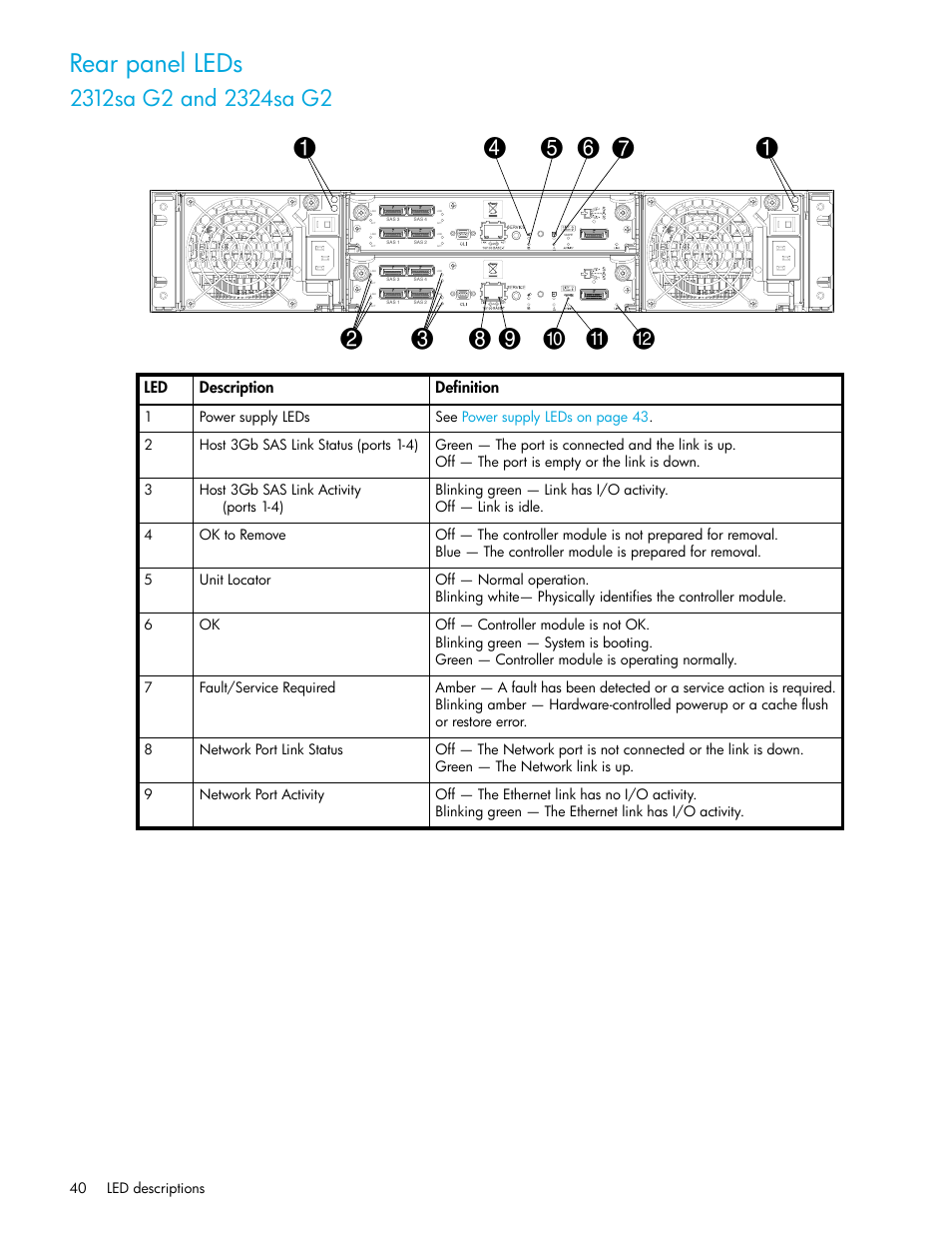 Rear panel leds, 2312sa g2 and 2324sa g2 | HP 2000SA G2-Modular-Smart-Array User Manual | Page 40 / 76