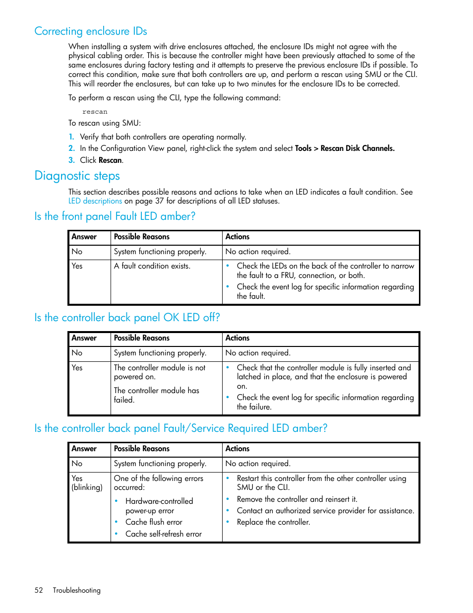 Diagnostic steps, Correcting enclosure ids, Is the front panel fault led amber | Is the controller back panel ok led off | HP 2000SA G2-Modular-Smart-Array User Manual | Page 52 / 76