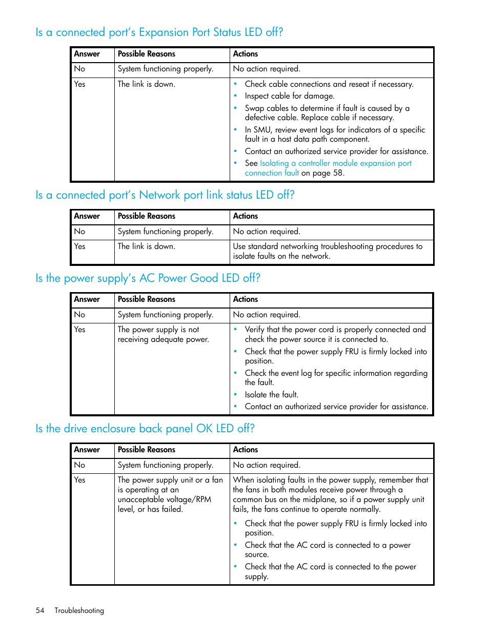 Is the power supply’s ac power good led off, Is the drive enclosure back panel ok led off | HP 2000SA G2-Modular-Smart-Array User Manual | Page 54 / 76