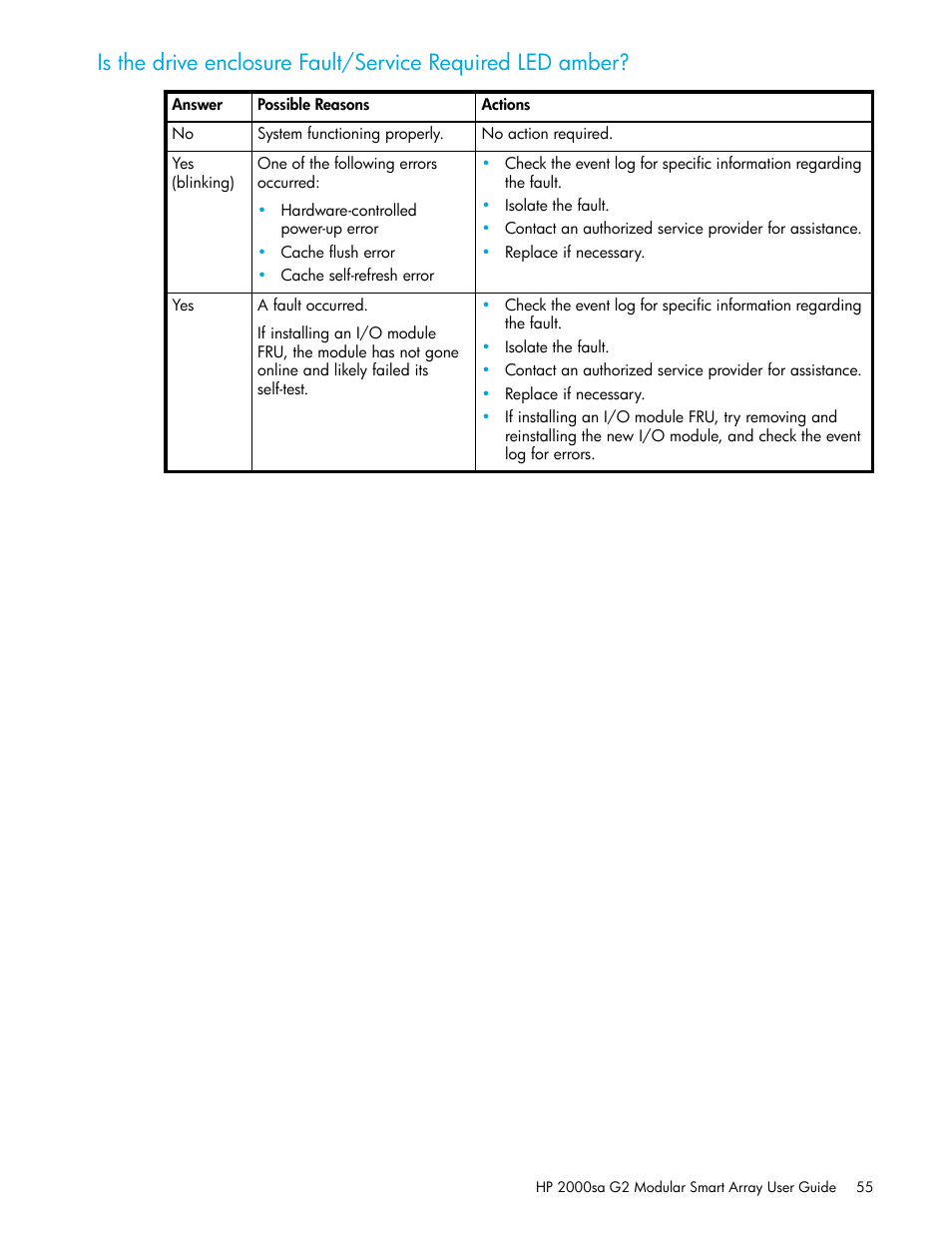 HP 2000SA G2-Modular-Smart-Array User Manual | Page 55 / 76