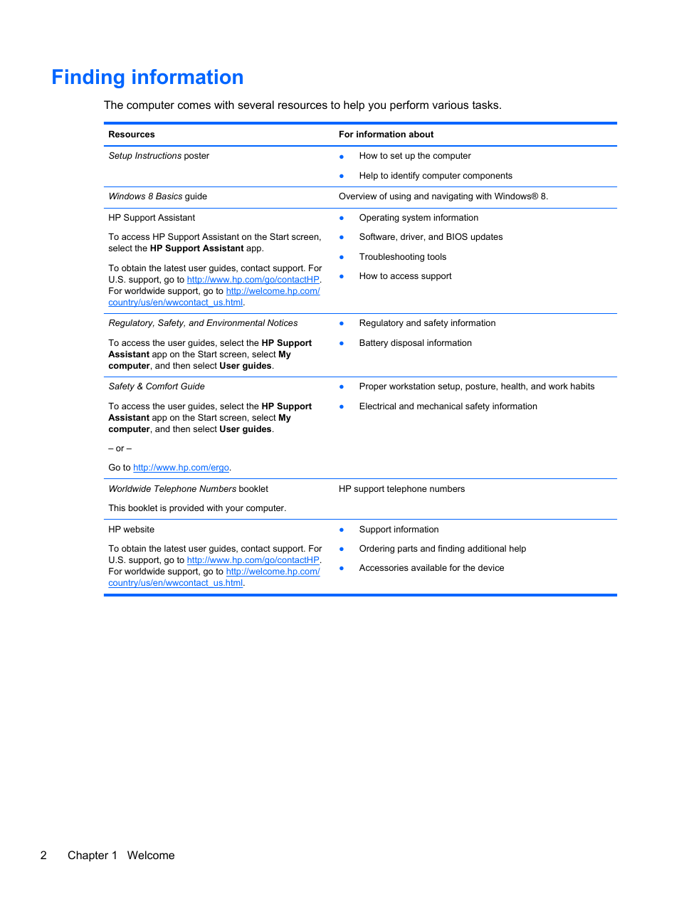 Finding information, 2chapter 1 welcome | HP ProBook 450 G1 Notebook PC User Manual | Page 12 / 113