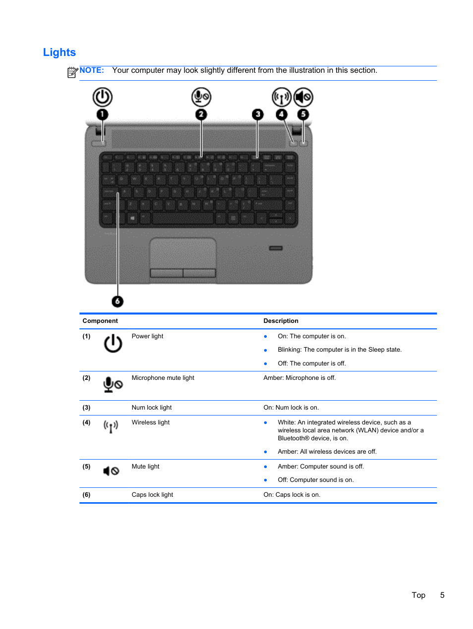 Lights | HP ProBook 450 G1 Notebook PC User Manual | Page 15 / 113