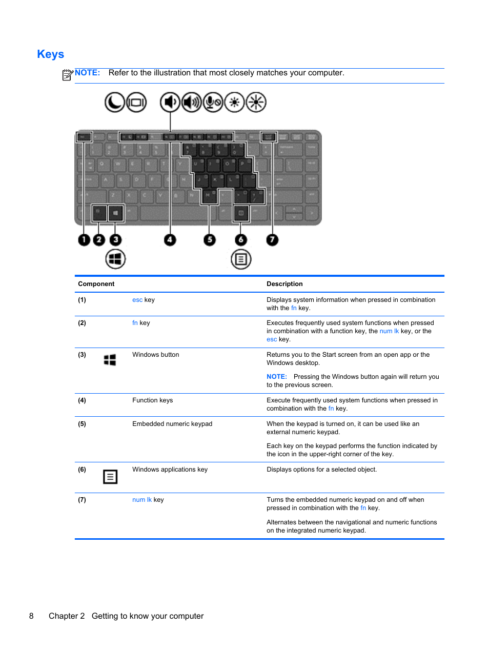 Keys, 8chapter 2 getting to know your computer | HP ProBook 450 G1 Notebook PC User Manual | Page 18 / 113