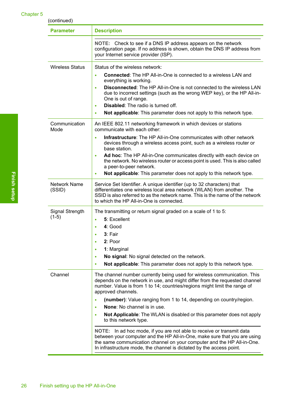 HP Photosmart C4380 All-in-One Printer User Manual | Page 27 / 179