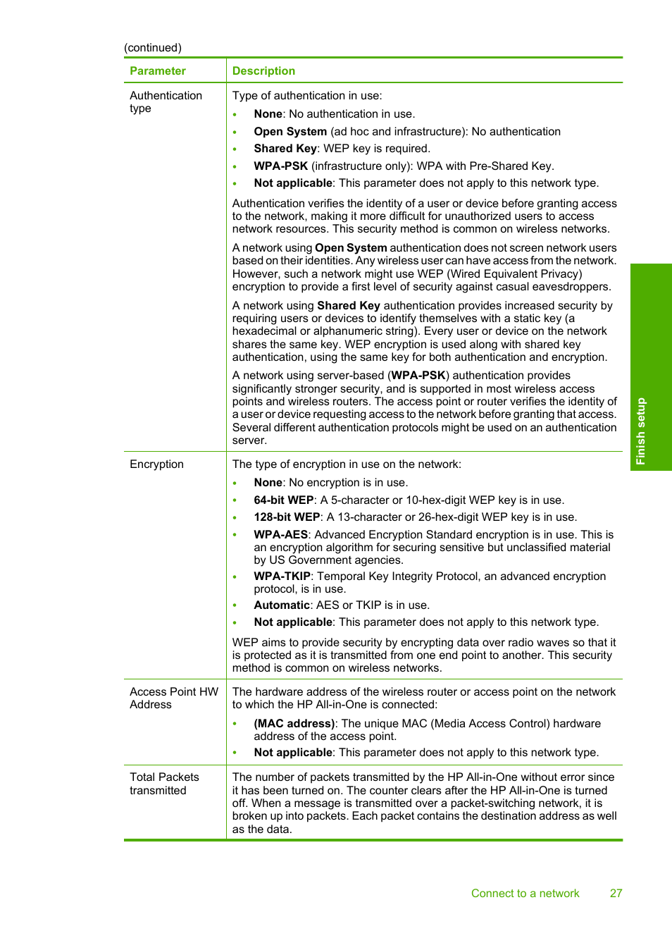 HP Photosmart C4380 All-in-One Printer User Manual | Page 28 / 179