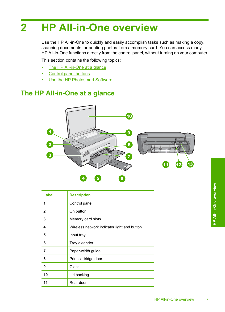 Hp all-in-one overview, The hp all-in-one at a glance, 2 hp all-in-one overview | 2hp all-in-one overview | HP Photosmart C4380 All-in-One Printer User Manual | Page 8 / 179