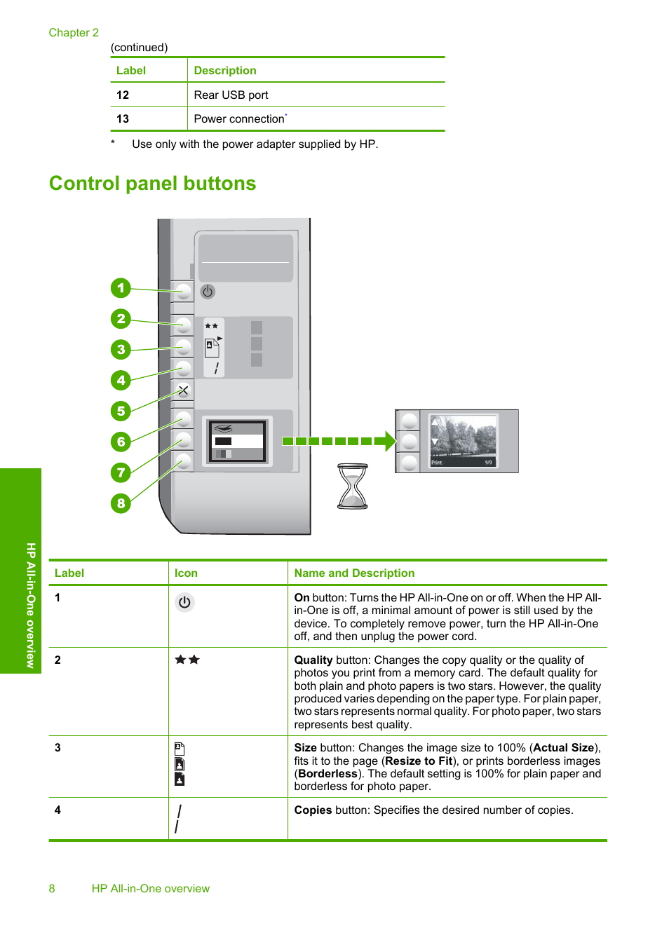 Control panel buttons | HP Photosmart C4380 All-in-One Printer User Manual | Page 9 / 179