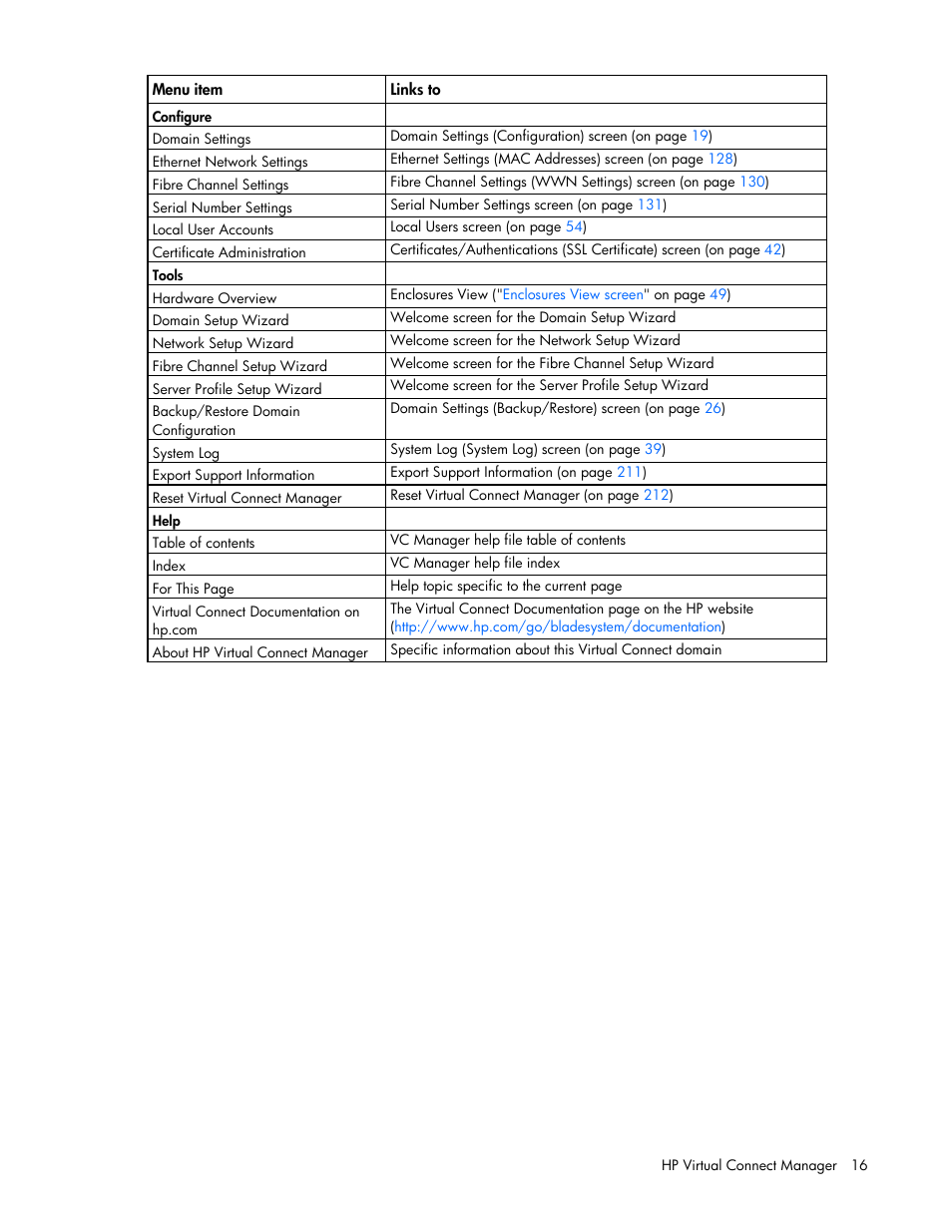 HP Virtual Connect 8Gb 20-port Fibre Channel Module for c-Class BladeSystem User Manual | Page 16 / 223