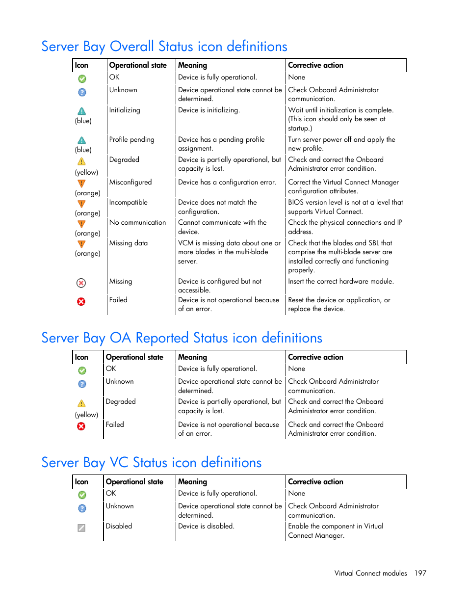 Server bay overall status icon definitions, Server bay oa reported status icon definitions, Server bay vc status icon definitions | HP Virtual Connect 8Gb 20-port Fibre Channel Module for c-Class BladeSystem User Manual | Page 197 / 223