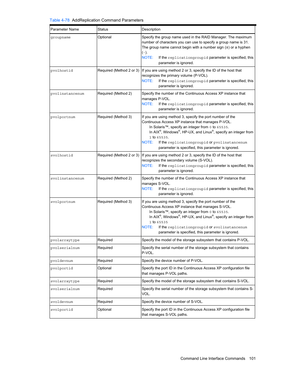 HP StorageWorks XP10000 Disk Array User Manual | Page 101 / 118