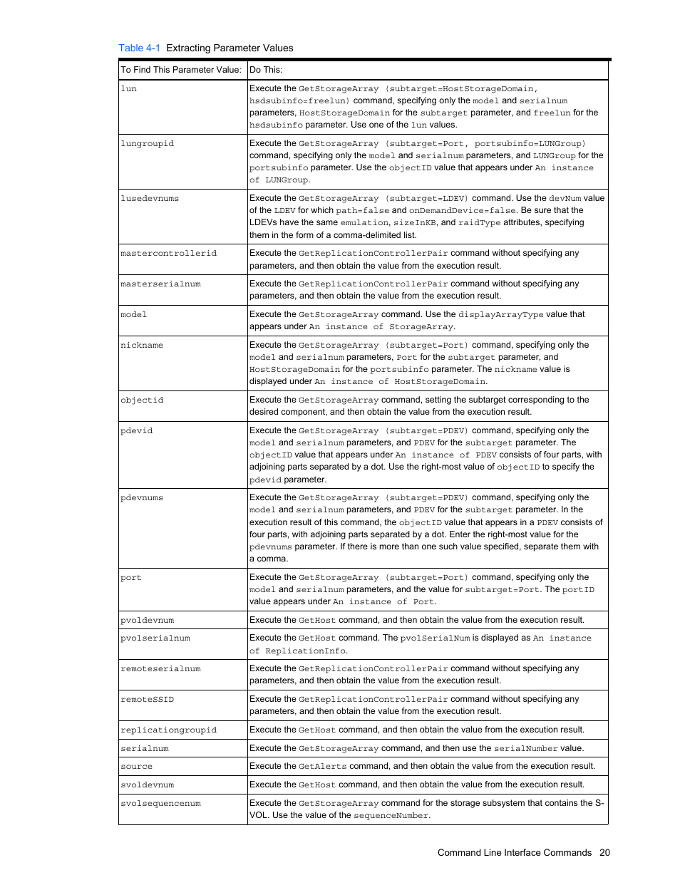 HP StorageWorks XP10000 Disk Array User Manual | Page 20 / 118