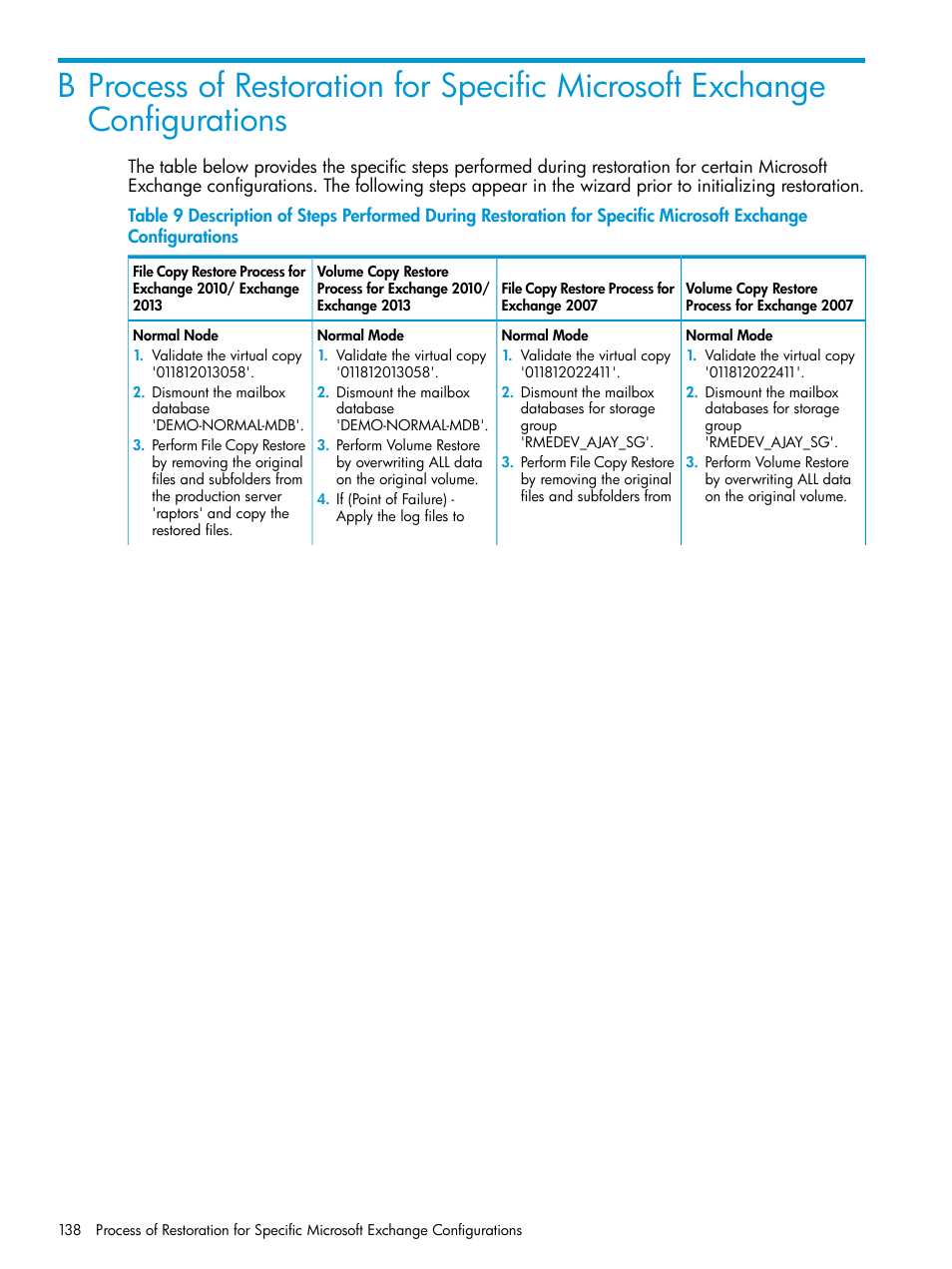 HP 3PAR Application Software Suite for Microsoft Exchange User Manual | Page 138 / 168