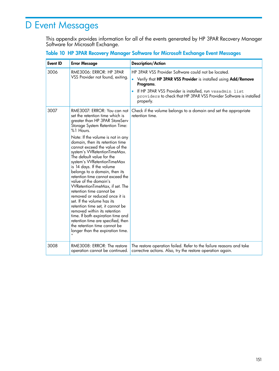 D event messages | HP 3PAR Application Software Suite for Microsoft Exchange User Manual | Page 151 / 168