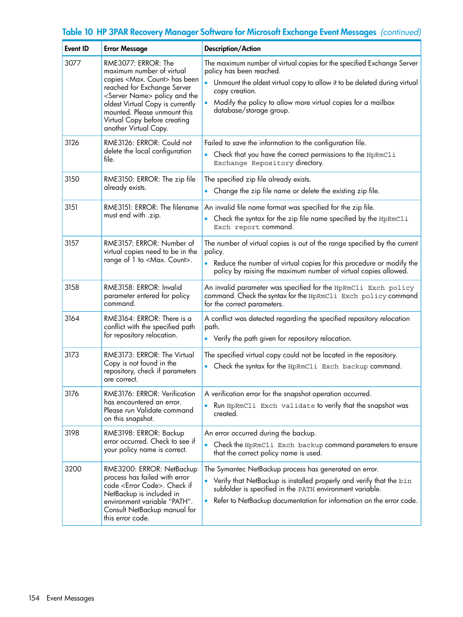 HP 3PAR Application Software Suite for Microsoft Exchange User Manual | Page 154 / 168