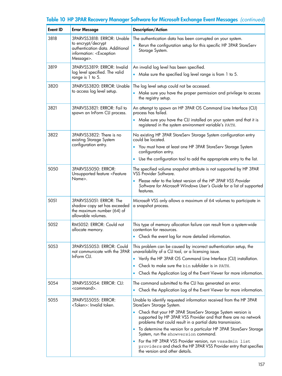 HP 3PAR Application Software Suite for Microsoft Exchange User Manual | Page 157 / 168