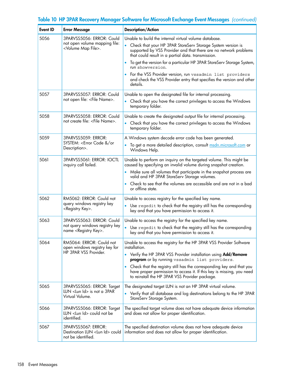 HP 3PAR Application Software Suite for Microsoft Exchange User Manual | Page 158 / 168