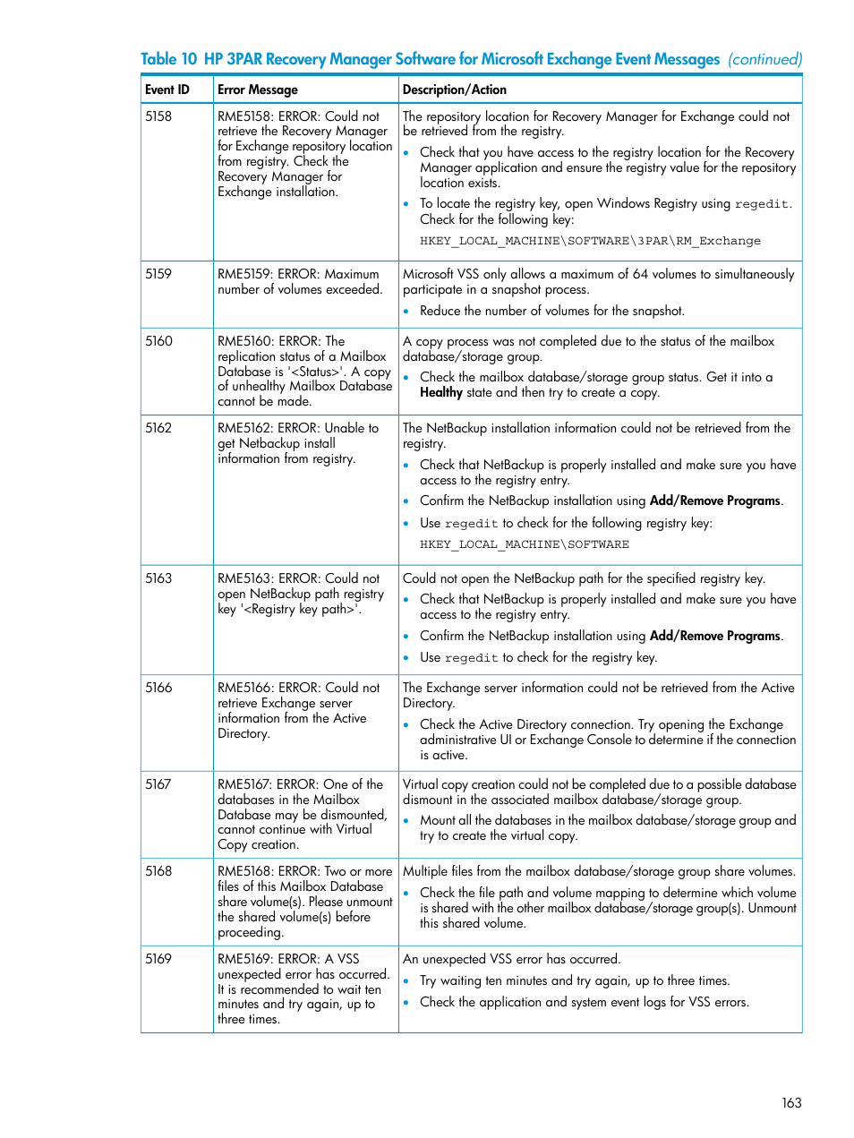 HP 3PAR Application Software Suite for Microsoft Exchange User Manual | Page 163 / 168