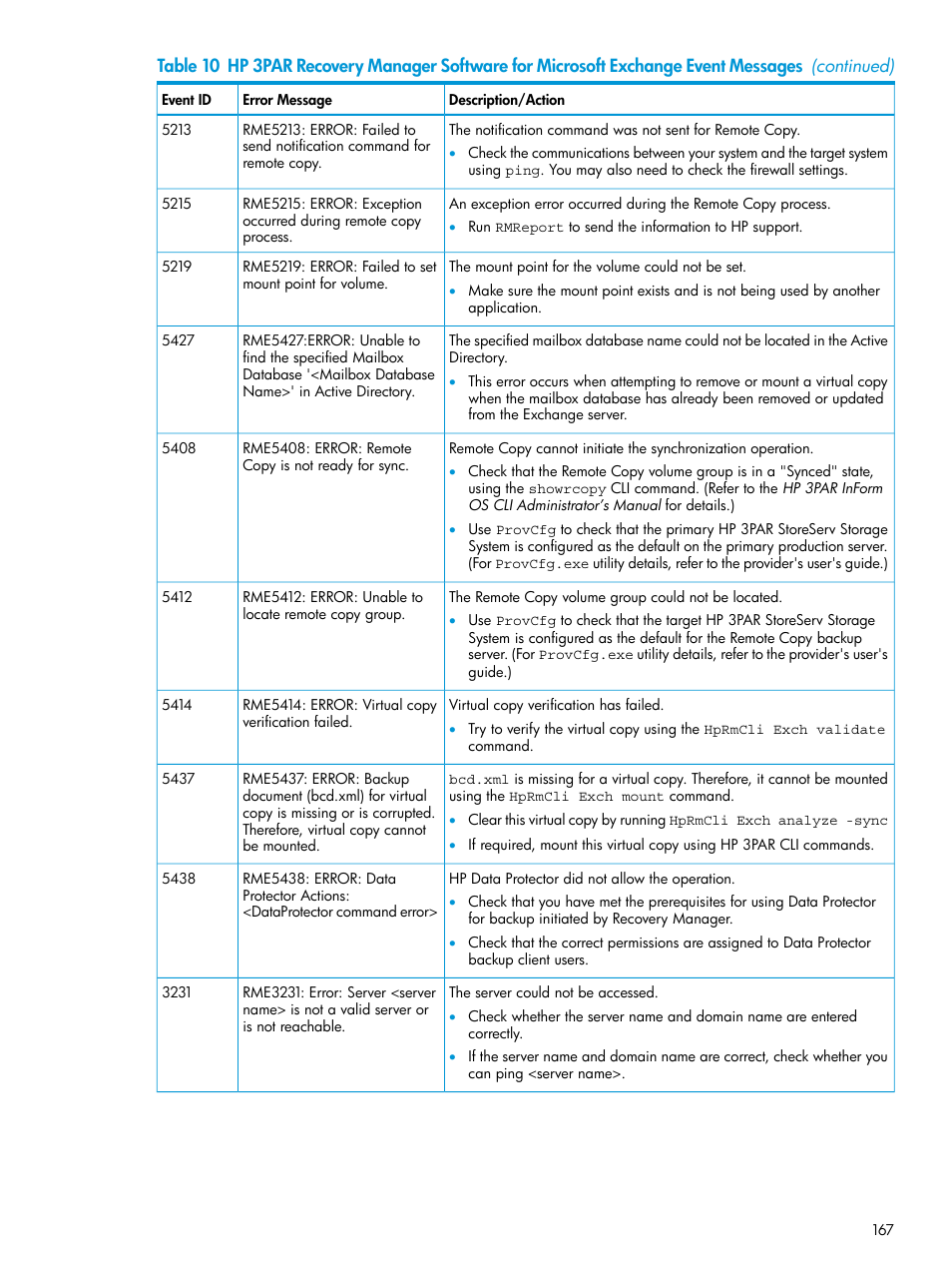 HP 3PAR Application Software Suite for Microsoft Exchange User Manual | Page 167 / 168