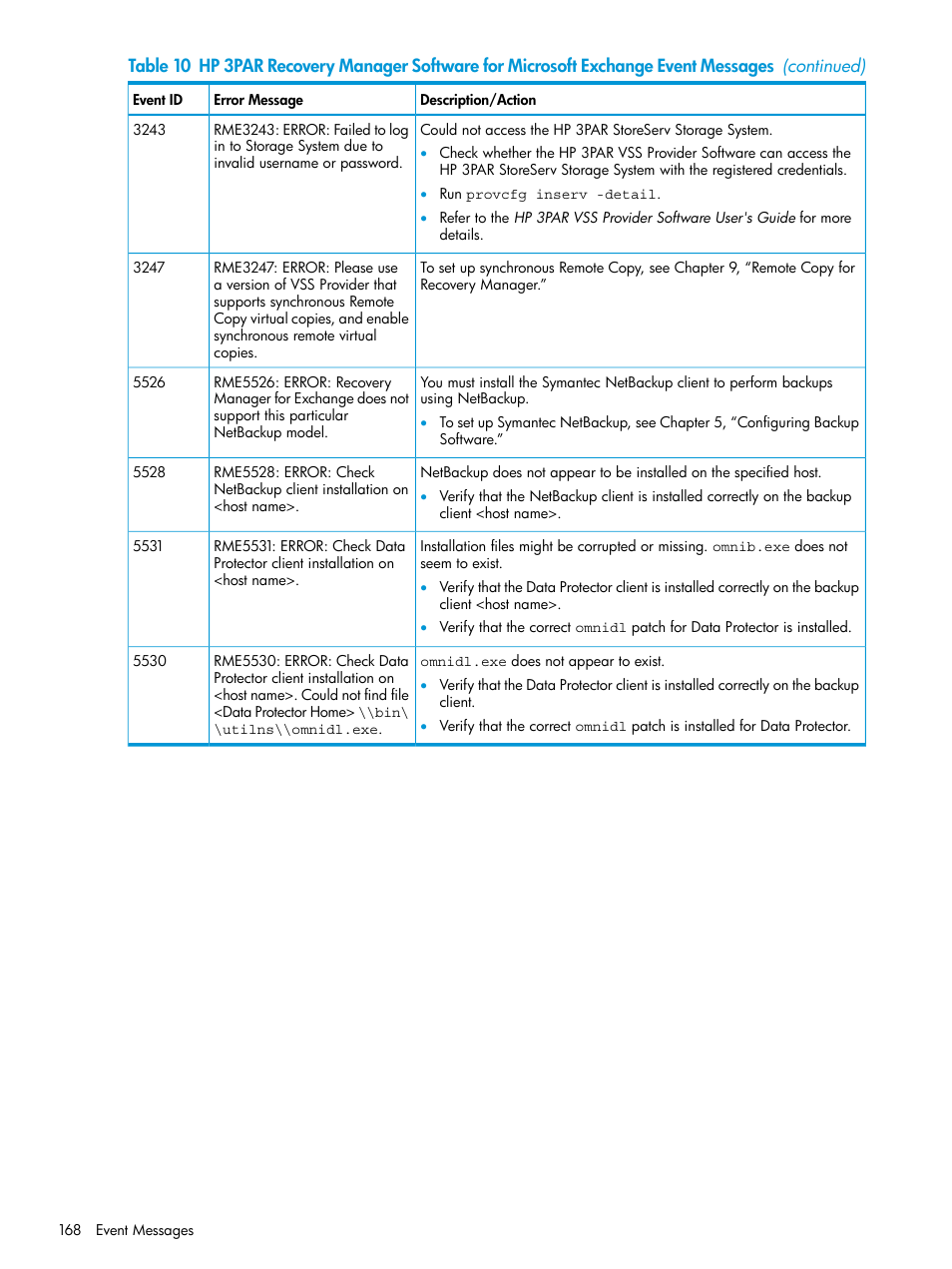 HP 3PAR Application Software Suite for Microsoft Exchange User Manual | Page 168 / 168