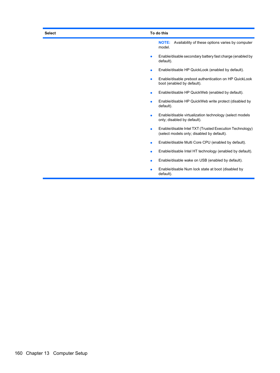 HP ProBook 4326s Notebook-PC User Manual | Page 172 / 192