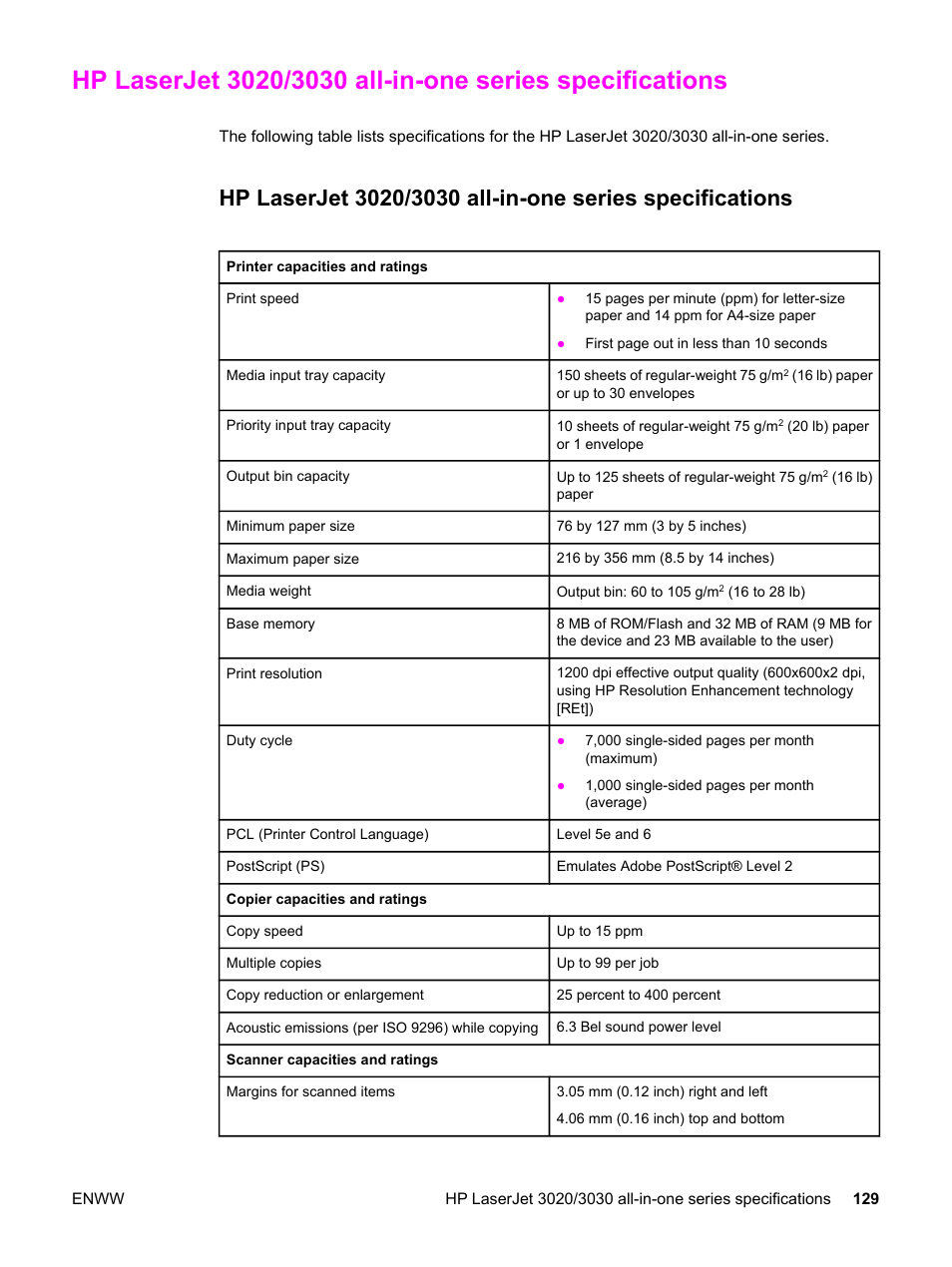 HP LaserJet 3020 All-in-One Printer User Manual | Page 139 / 182