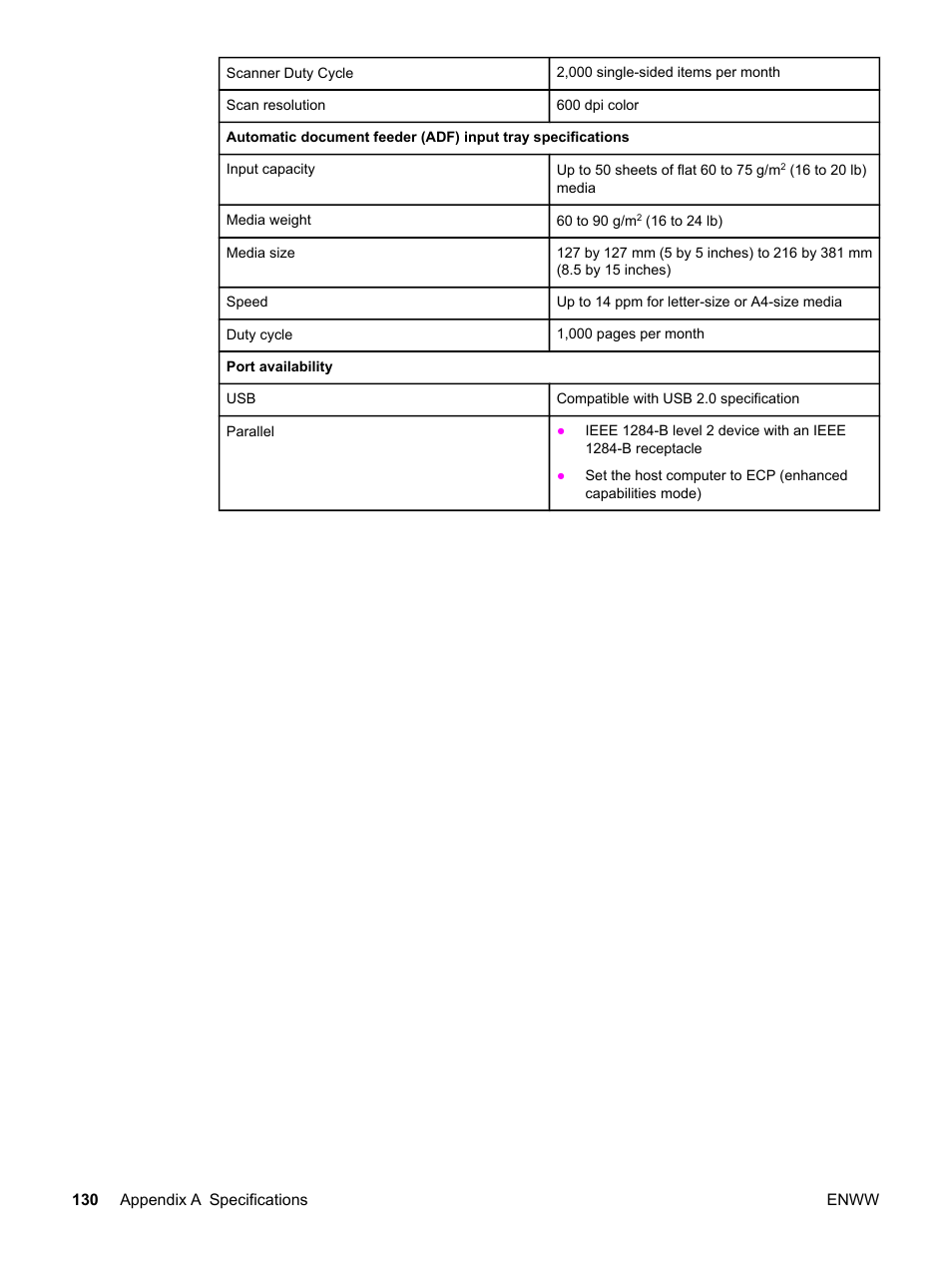HP LaserJet 3020 All-in-One Printer User Manual | Page 140 / 182