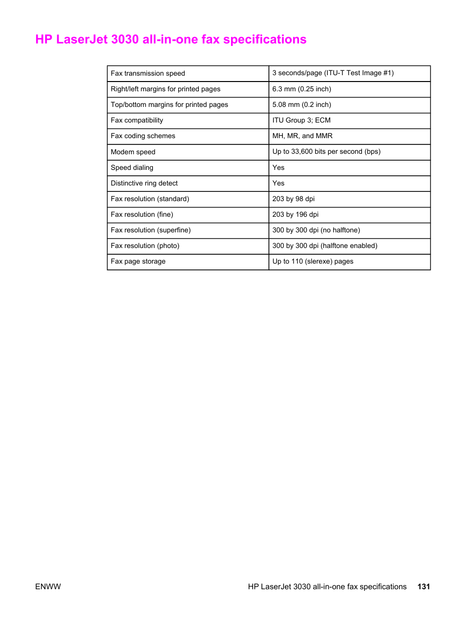 Hp laserjet 3030 all-in-one fax specifications | HP LaserJet 3020 All-in-One Printer User Manual | Page 141 / 182