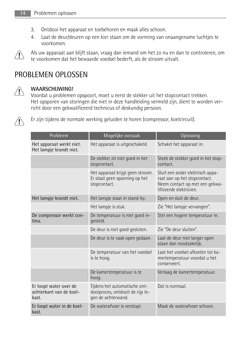 Problemen oplossen | AEG SKS68240F0 User Manual | Page 14 / 76