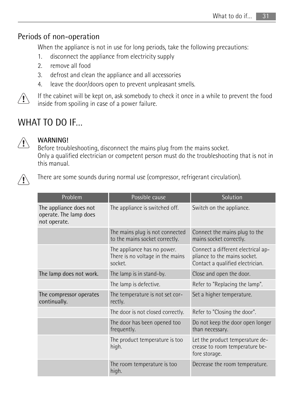 What to do if, Periods of non-operation | AEG SKS68240F0 User Manual | Page 31 / 76