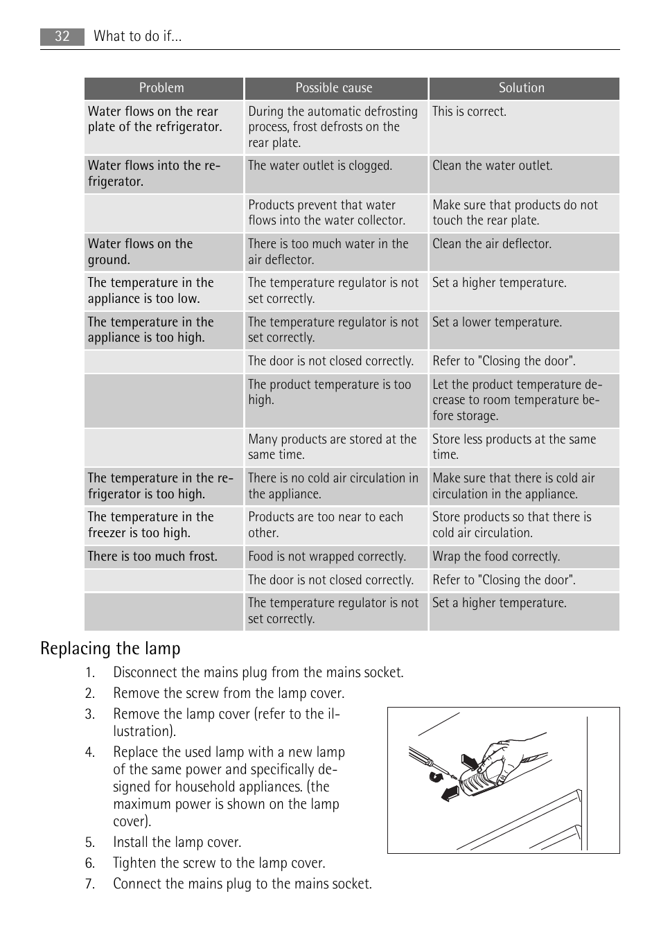 Replacing the lamp | AEG SKS68240F0 User Manual | Page 32 / 76