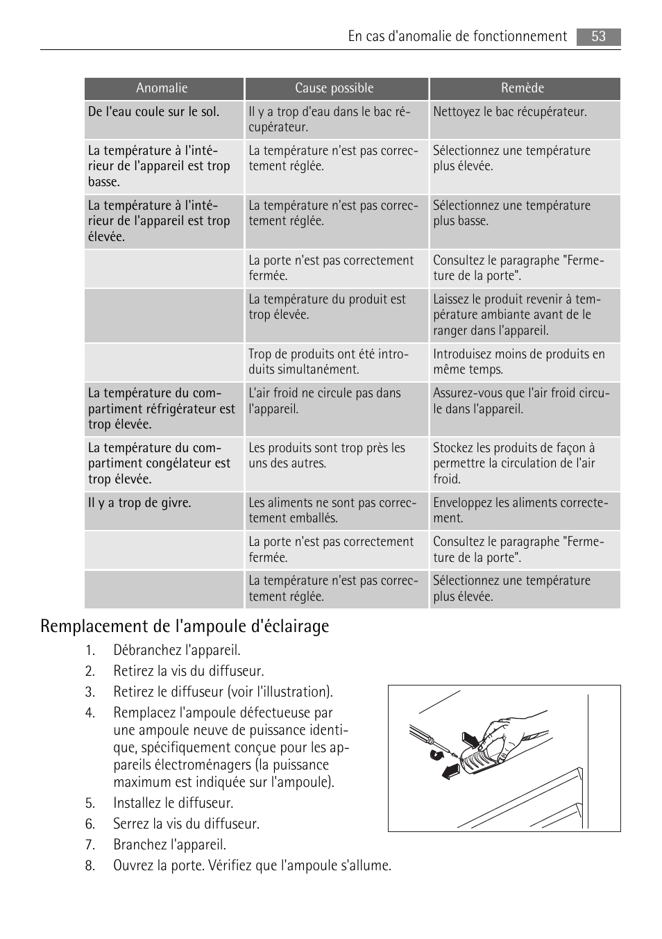 Remplacement de l'ampoule d'éclairage | AEG SKS68240F0 User Manual | Page 53 / 76