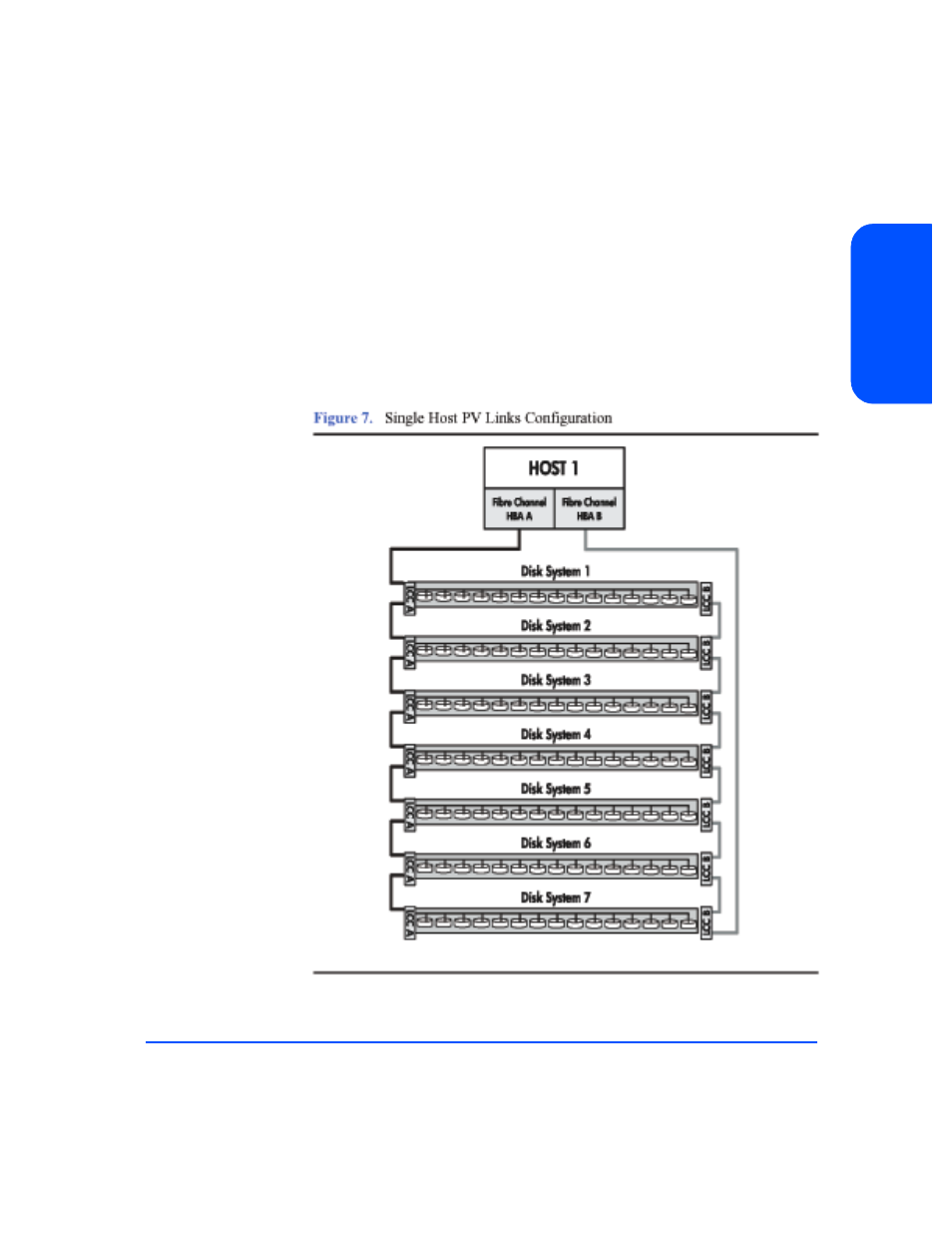 Single host pv links configuration, Single host pv links configuration 25, Figure 7 | HP StorageWorks 2405 Disk System User Manual | Page 25 / 144