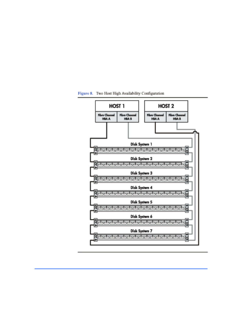 Two host high availability configuration, Two host high availability configuration 26, Figure 8 | HP StorageWorks 2405 Disk System User Manual | Page 26 / 144