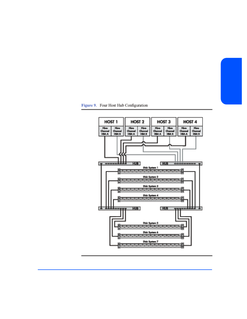 Four host hub configuration, Four host hub configuration 27, Figure 9 | HP StorageWorks 2405 Disk System User Manual | Page 27 / 144